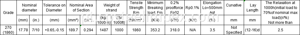 Astm 416 17.78